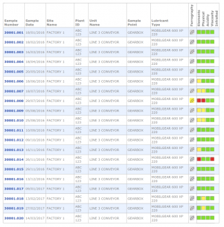 Oil Testing Report Oil Analysis Reports - | Oil Analysis : Swansea Tribology Services